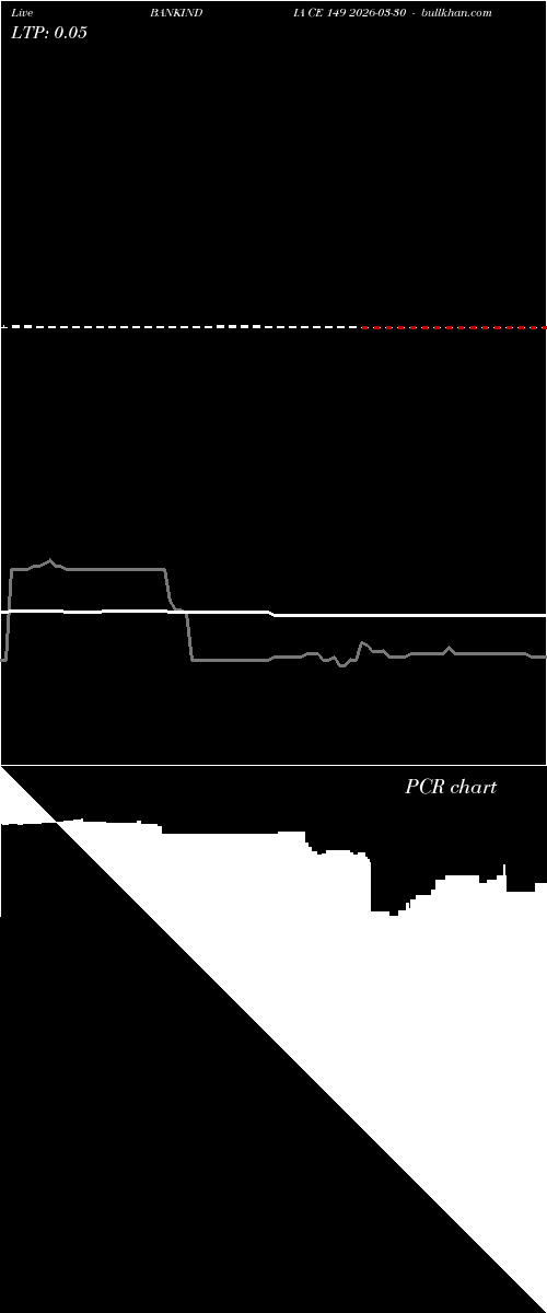  option chart BANKINDIA CE 149 2026-03-30 
