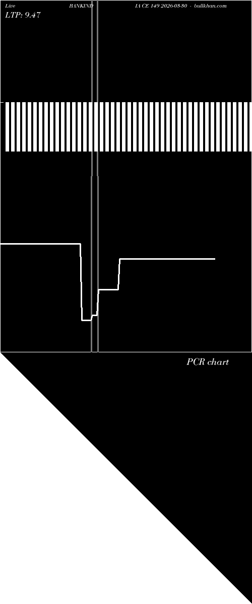  option chart BANKINDIA CE 149 2026-03-30 
