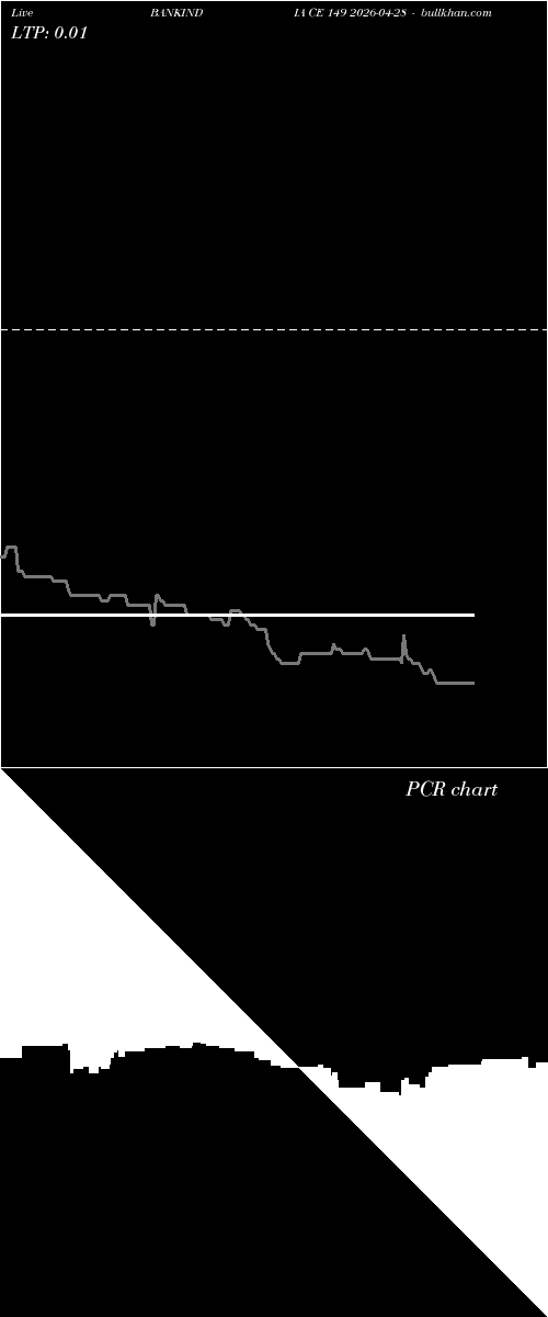  option chart BANKINDIA CE 149 2026-04-28 