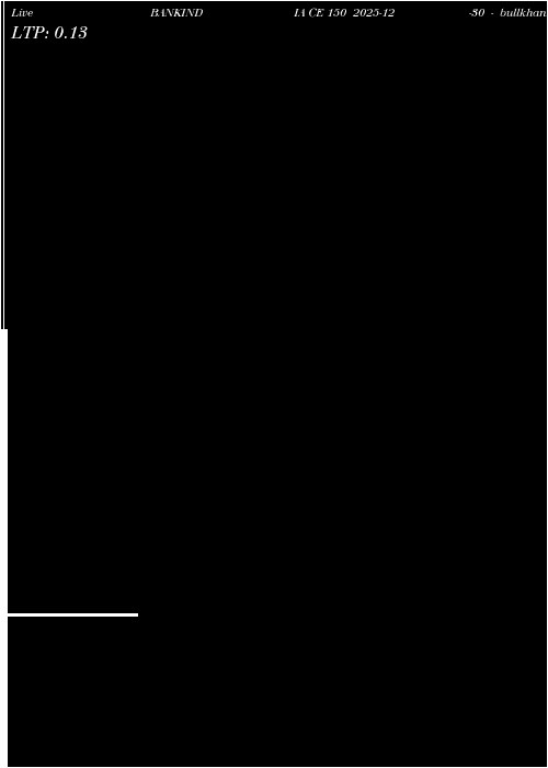  option chart BANKINDIA CE 150 2025-12-30 