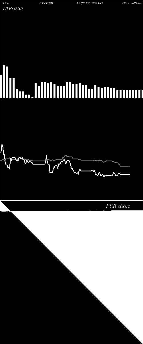  option chart BANKINDIA CE 150 2025-12-30 