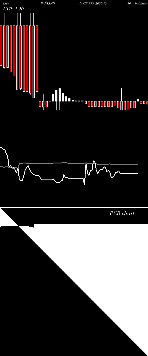  option chart BANKINDIA CE 150 2025-12-30 