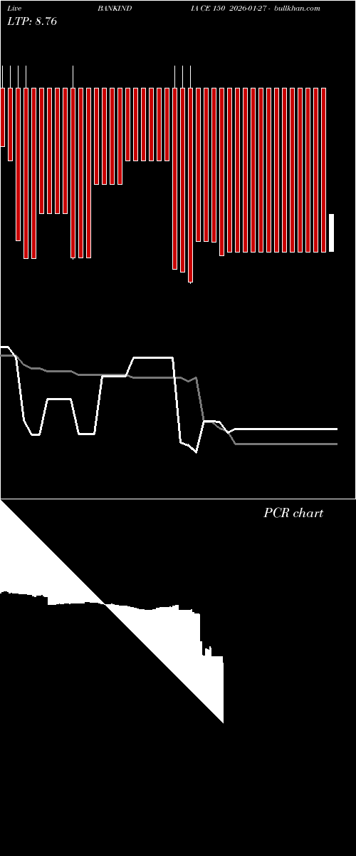  option chart BANKINDIA CE 150 2026-01-27 
