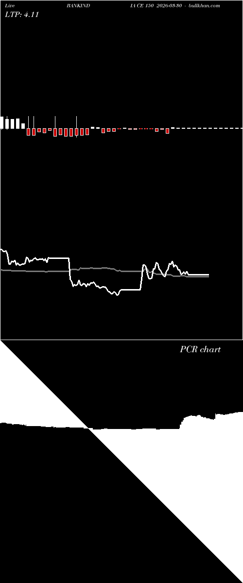  option chart BANKINDIA CE 150 2026-03-30 