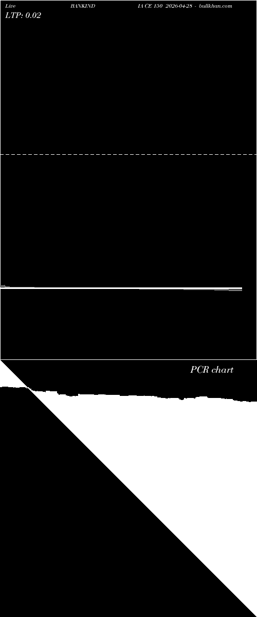  option chart BANKINDIA CE 150 2026-04-28 