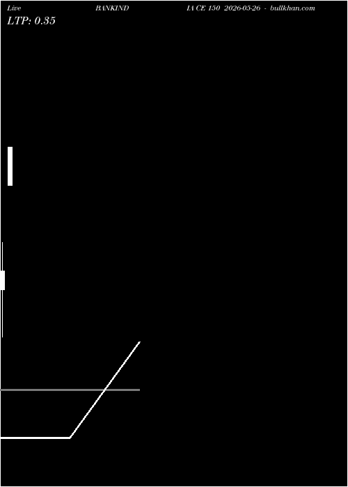 option chart BANKINDIA CE 150 2026-05-26 