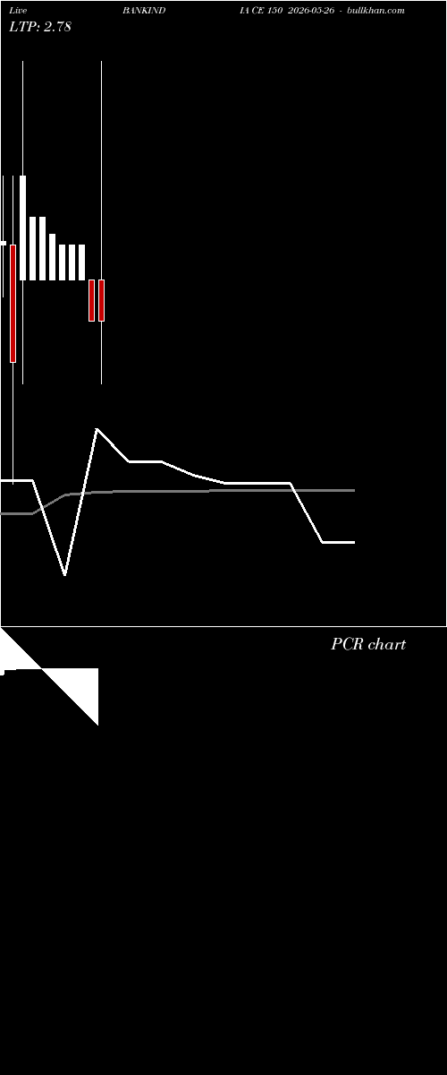  option chart BANKINDIA CE 150 2026-05-26 