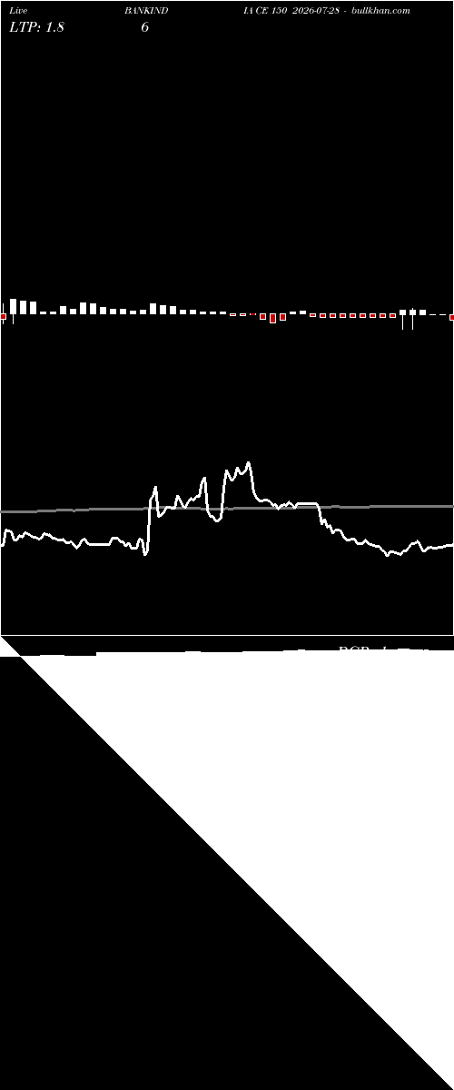  option chart BANKINDIA CE 150 2026-07-28 