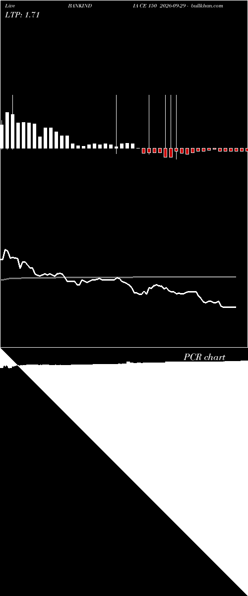  option chart BANKINDIA CE 150 2026-09-29 