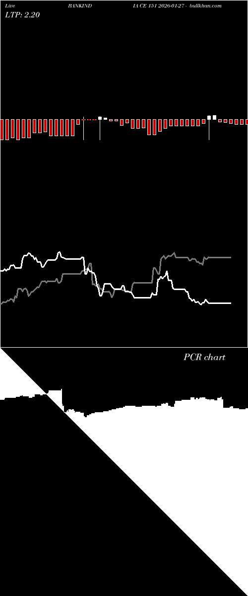  option chart BANKINDIA CE 151 2026-01-27 