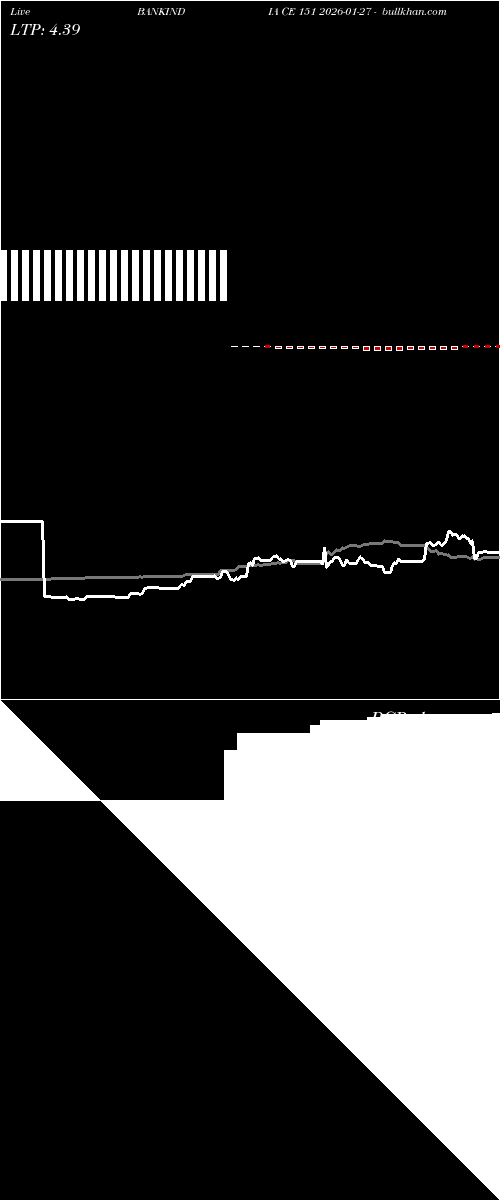  option chart BANKINDIA CE 151 2026-01-27 