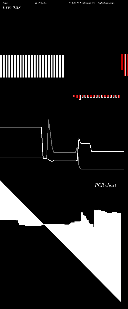  option chart BANKINDIA CE 151 2026-01-27 