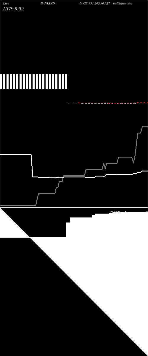  option chart BANKINDIA CE 151 2026-01-27 