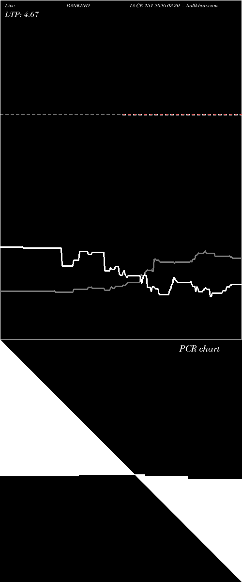  option chart BANKINDIA CE 151 2026-03-30 