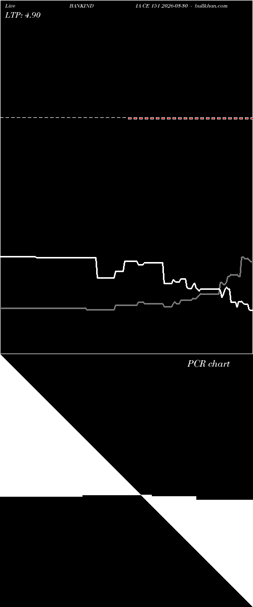  option chart BANKINDIA CE 151 2026-03-30 