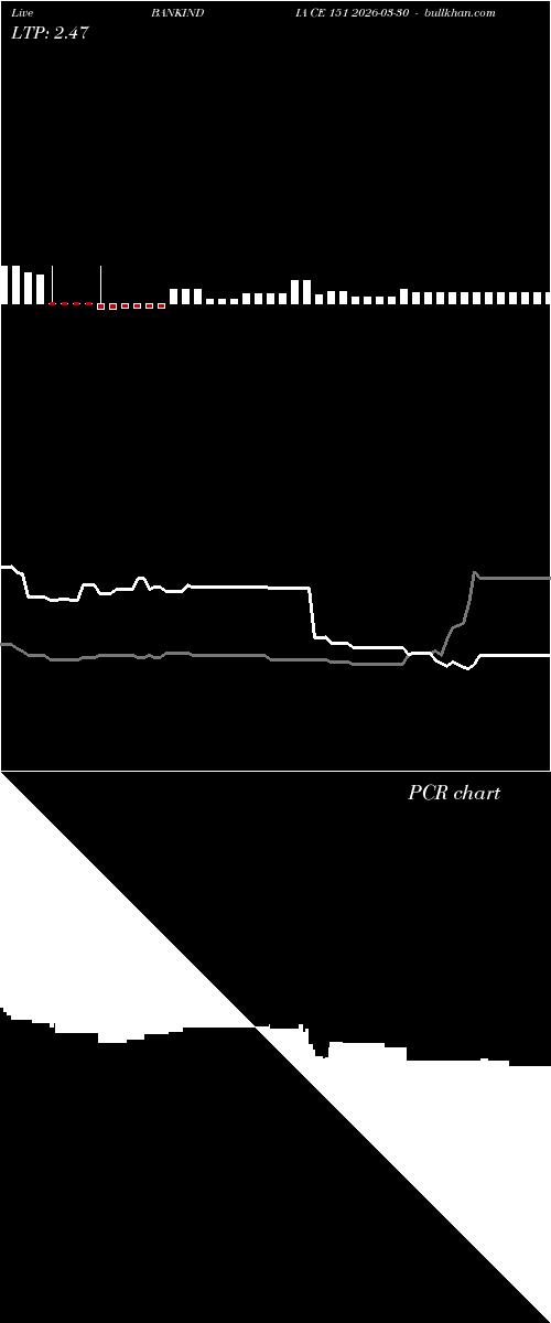  option chart BANKINDIA CE 151 2026-03-30 