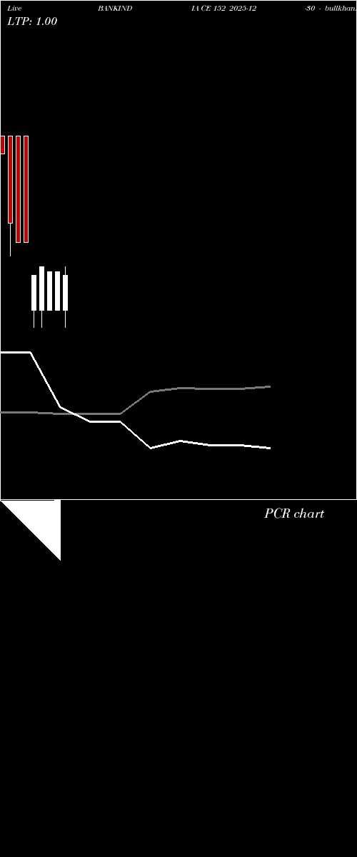  option chart BANKINDIA CE 152 2025-12-30 