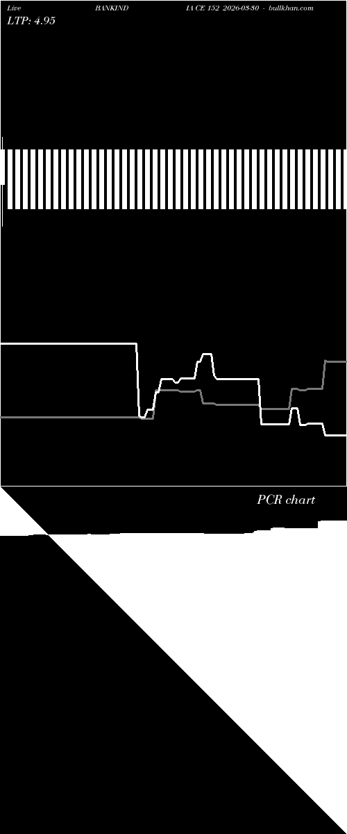  option chart BANKINDIA CE 152 2026-03-30 