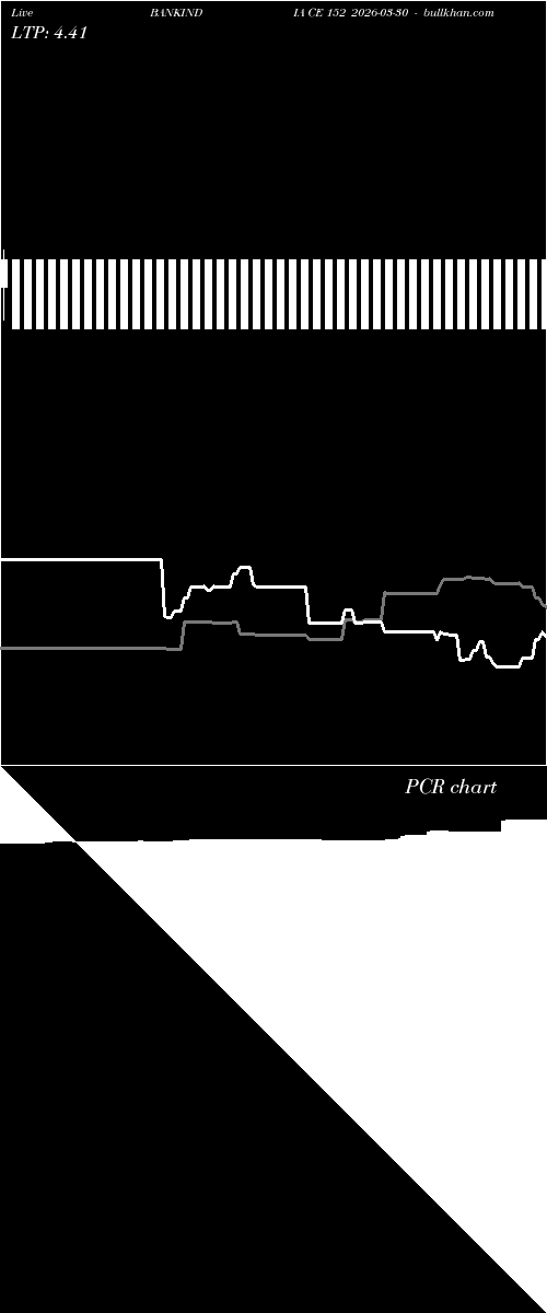  option chart BANKINDIA CE 152 2026-03-30 