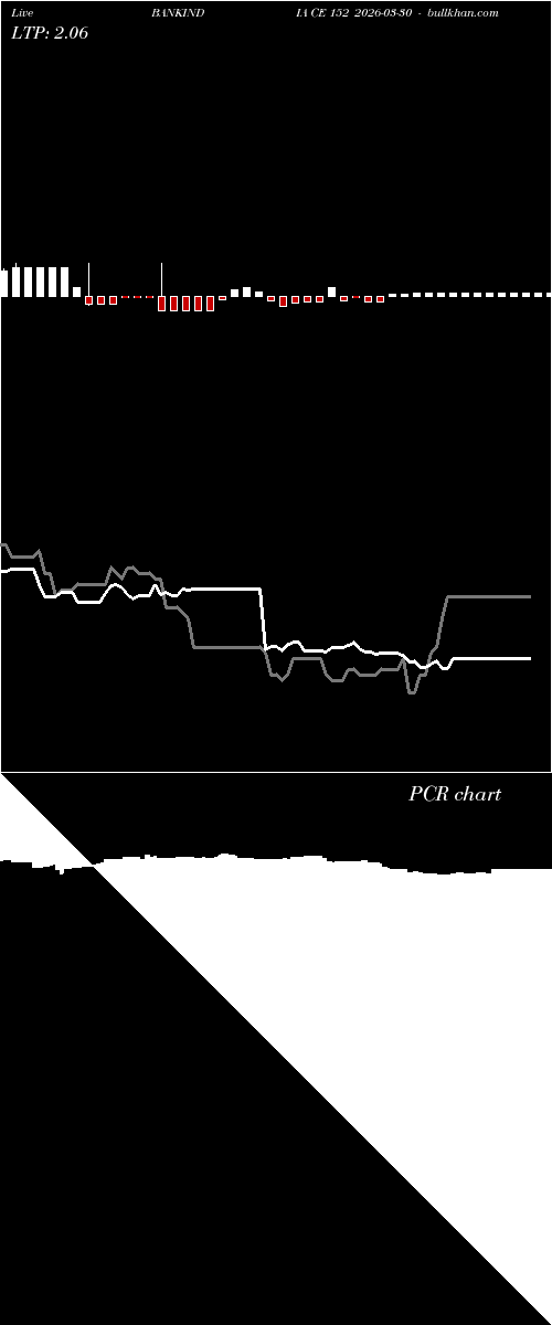  option chart BANKINDIA CE 152 2026-03-30 