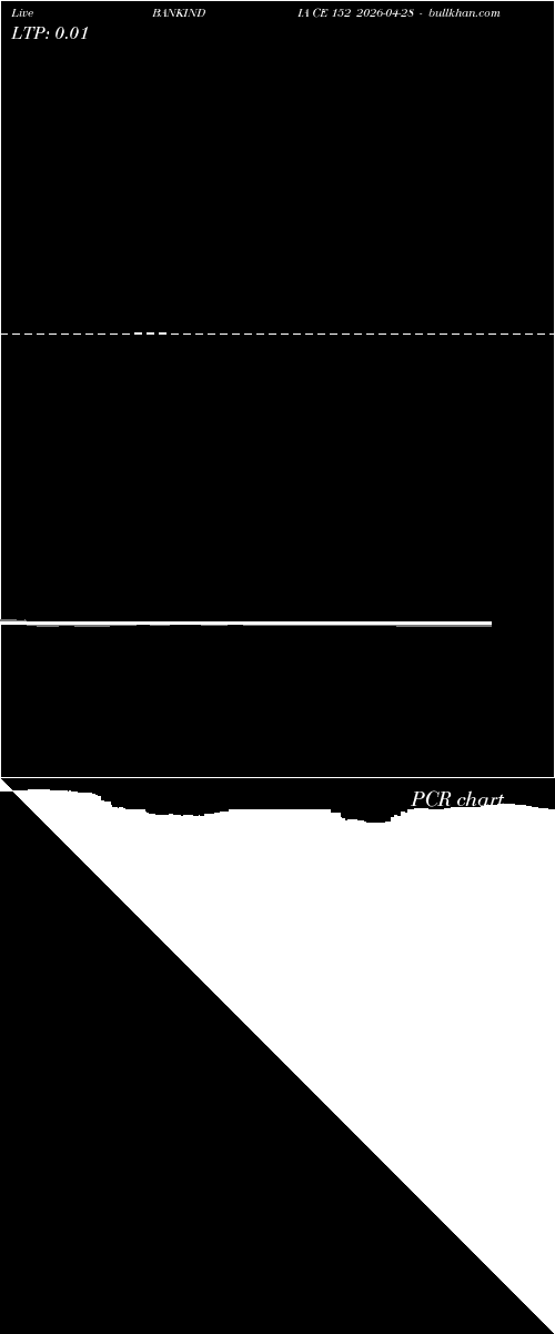  option chart BANKINDIA CE 152 2026-04-28 