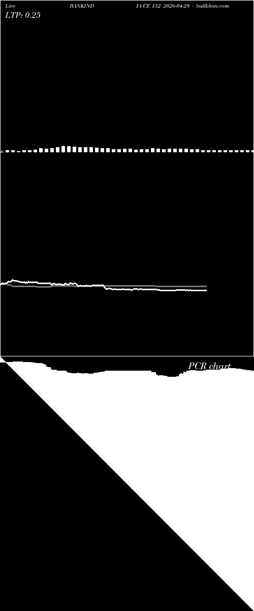  option chart BANKINDIA CE 152 2026-04-28 