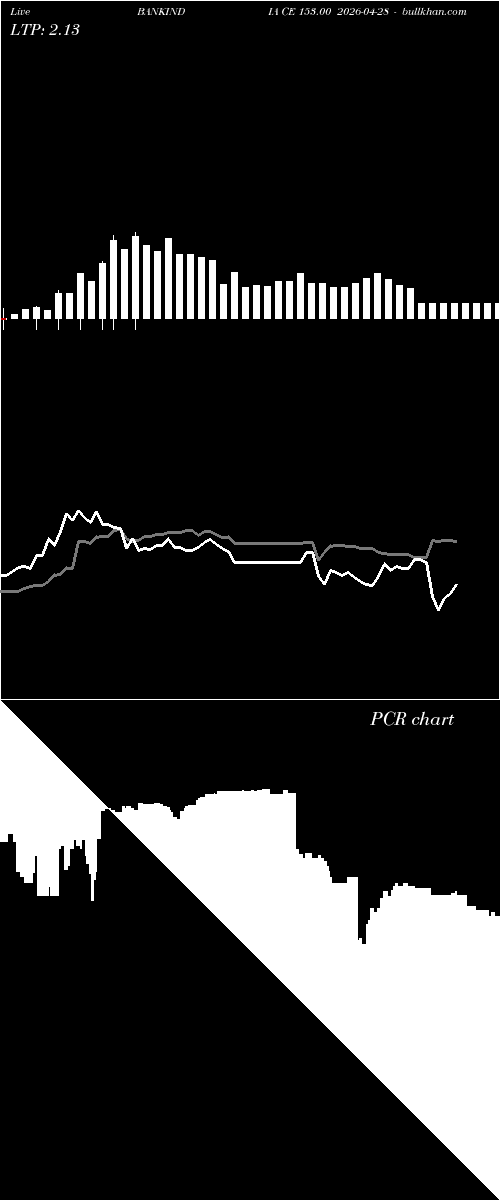  option chart BANKINDIA CE 153.00 2026-04-28 