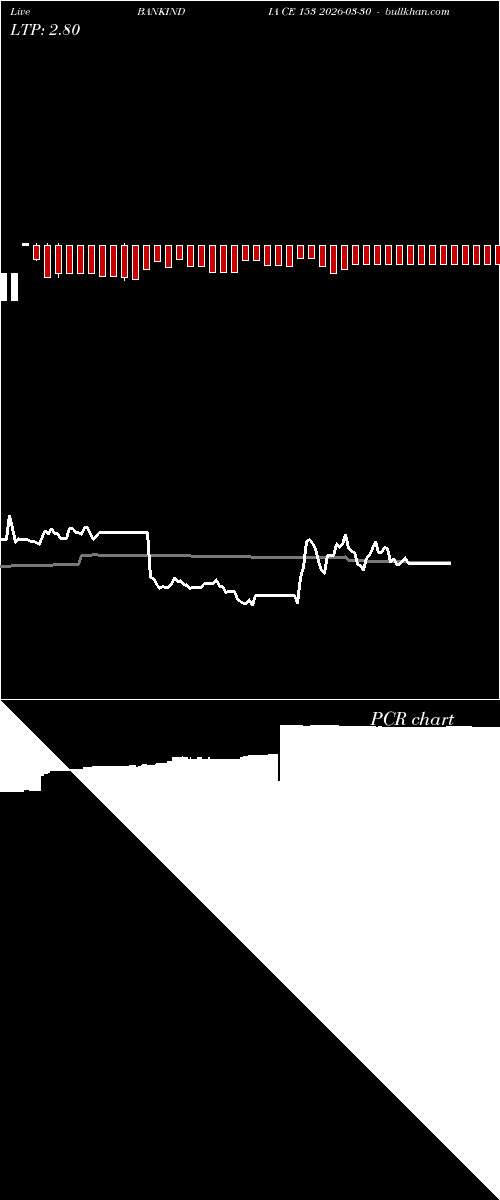  option chart BANKINDIA CE 153 2026-03-30 