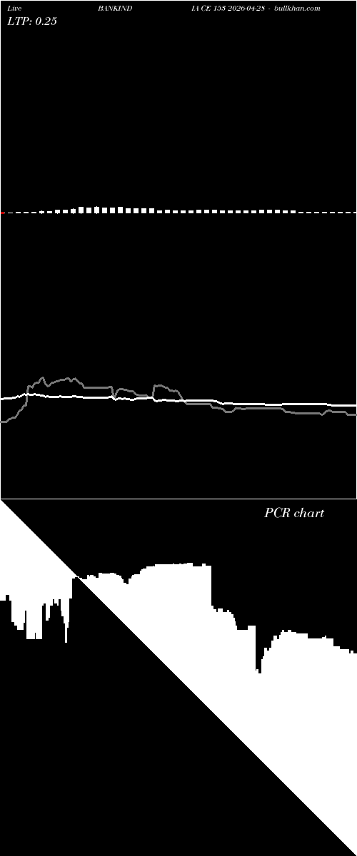  option chart BANKINDIA CE 153 2026-04-28 