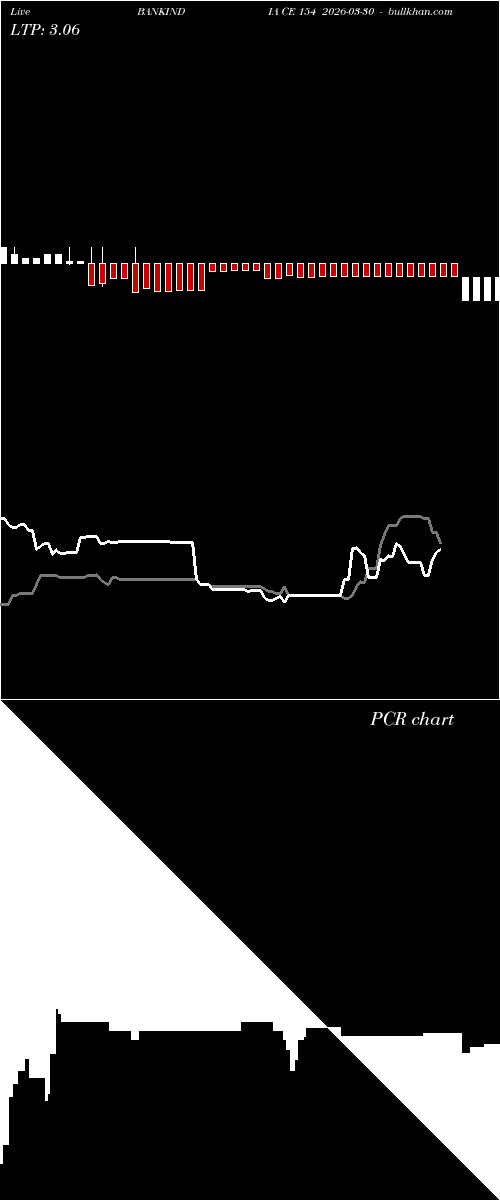  option chart BANKINDIA CE 154 2026-03-30 