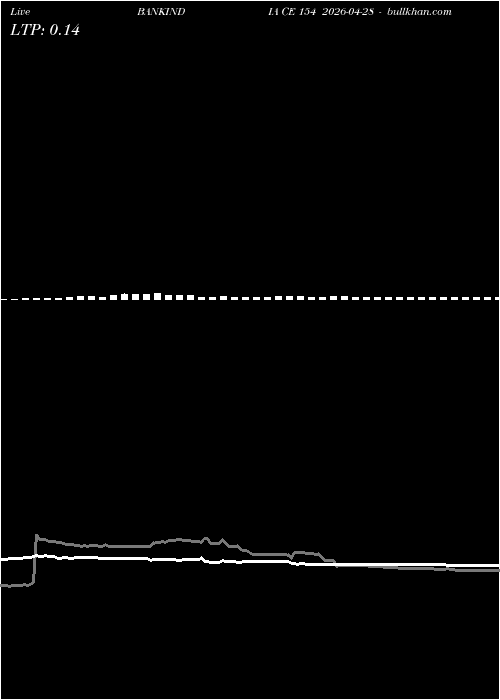  option chart BANKINDIA CE 154 2026-04-28 