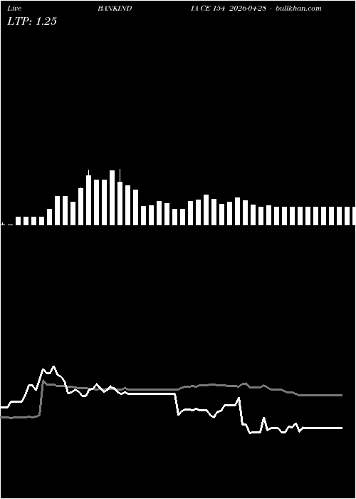  option chart BANKINDIA CE 154 2026-04-28 