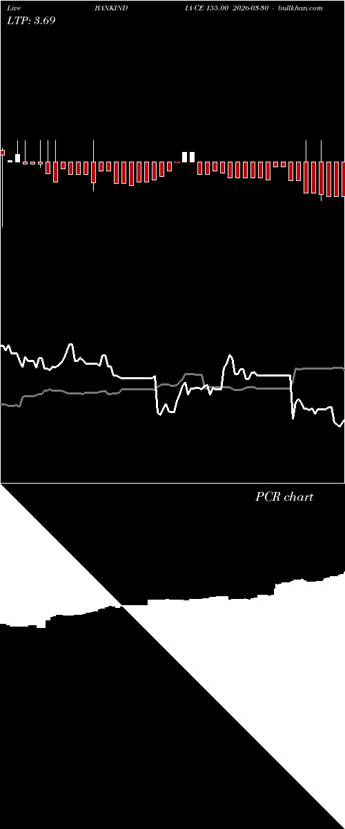  option chart BANKINDIA CE 155.00 2026-03-30 