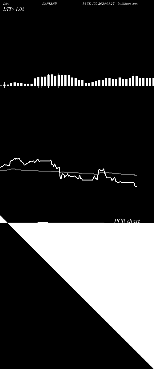  option chart BANKINDIA CE 155 2026-01-27 