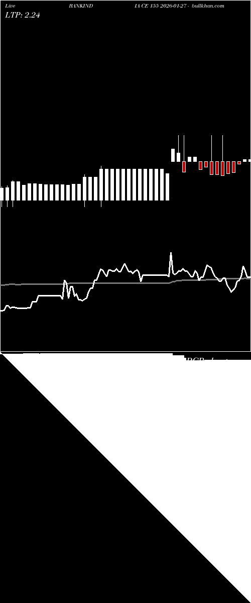  option chart BANKINDIA CE 155 2026-01-27 