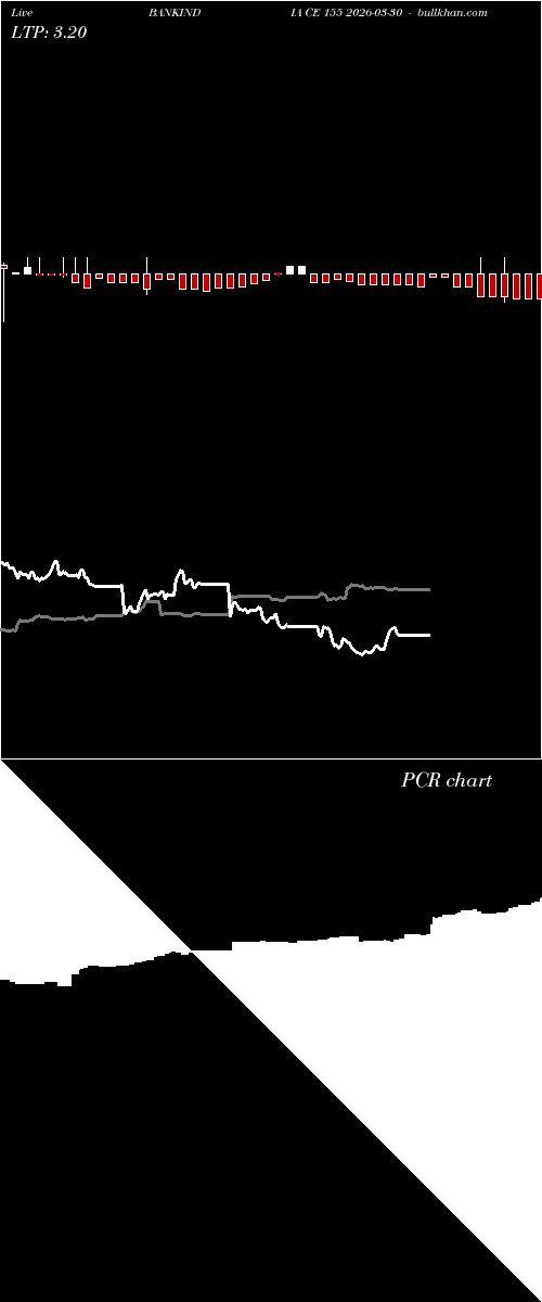 option chart BANKINDIA CE 155 2026-03-30 
