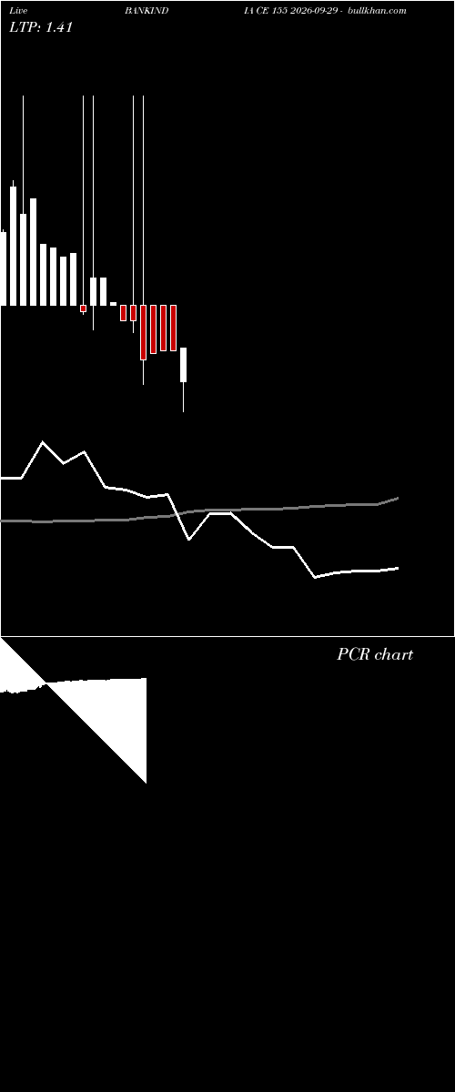  option chart BANKINDIA CE 155 2026-09-29 
