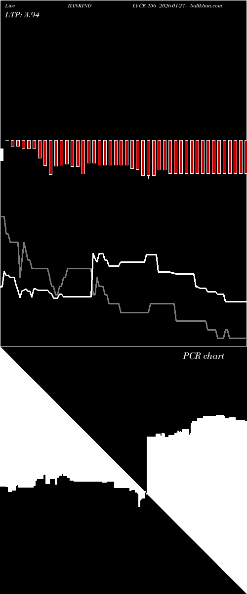  option chart BANKINDIA CE 156 2026-01-27 