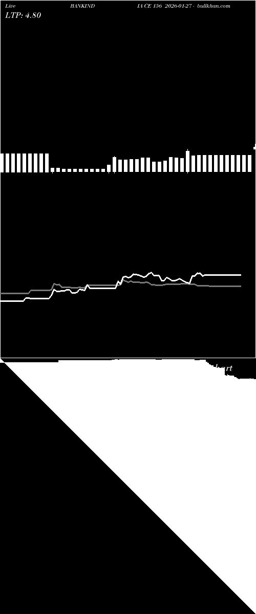  option chart BANKINDIA CE 156 2026-01-27 