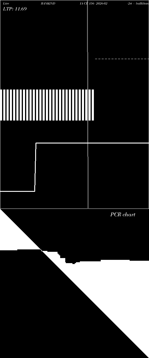  option chart BANKINDIA CE 156 2026-02-24 