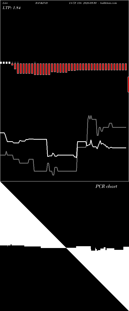  option chart BANKINDIA CE 156 2026-03-30 