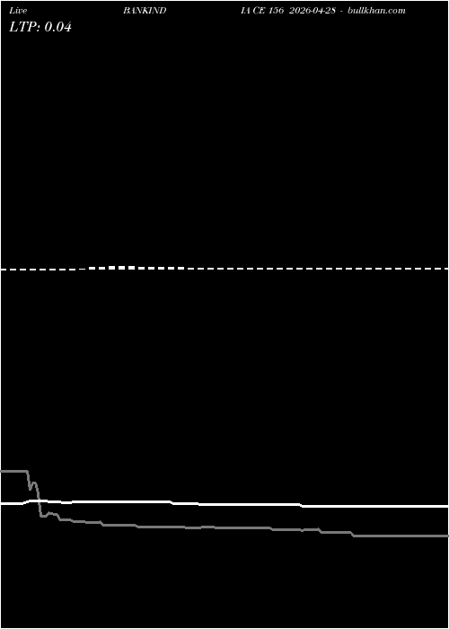  option chart BANKINDIA CE 156 2026-04-28 
