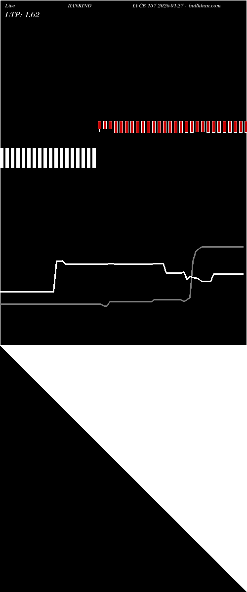  option chart BANKINDIA CE 157 2026-01-27 