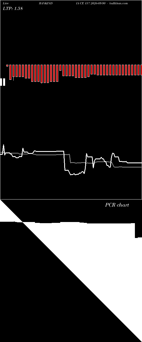  option chart BANKINDIA CE 157 2026-03-30 