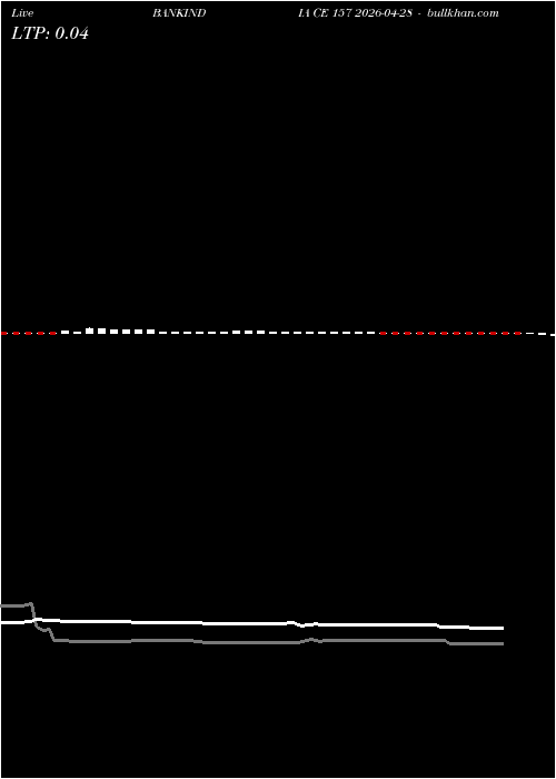  option chart BANKINDIA CE 157 2026-04-28 
