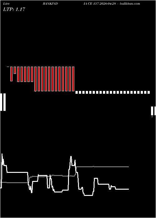  option chart BANKINDIA CE 157 2026-04-28 