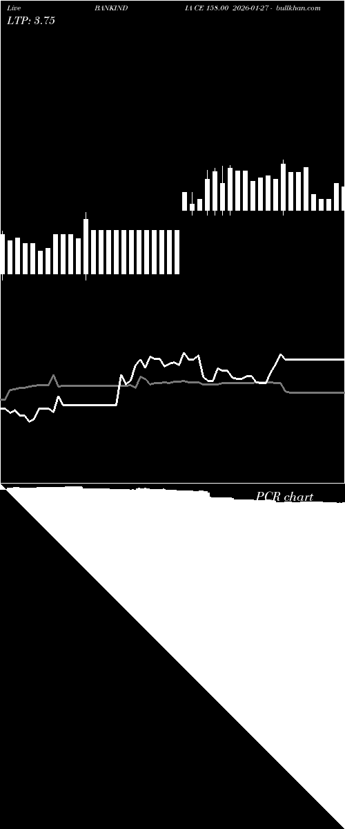  option chart BANKINDIA CE 158.00 2026-01-27 