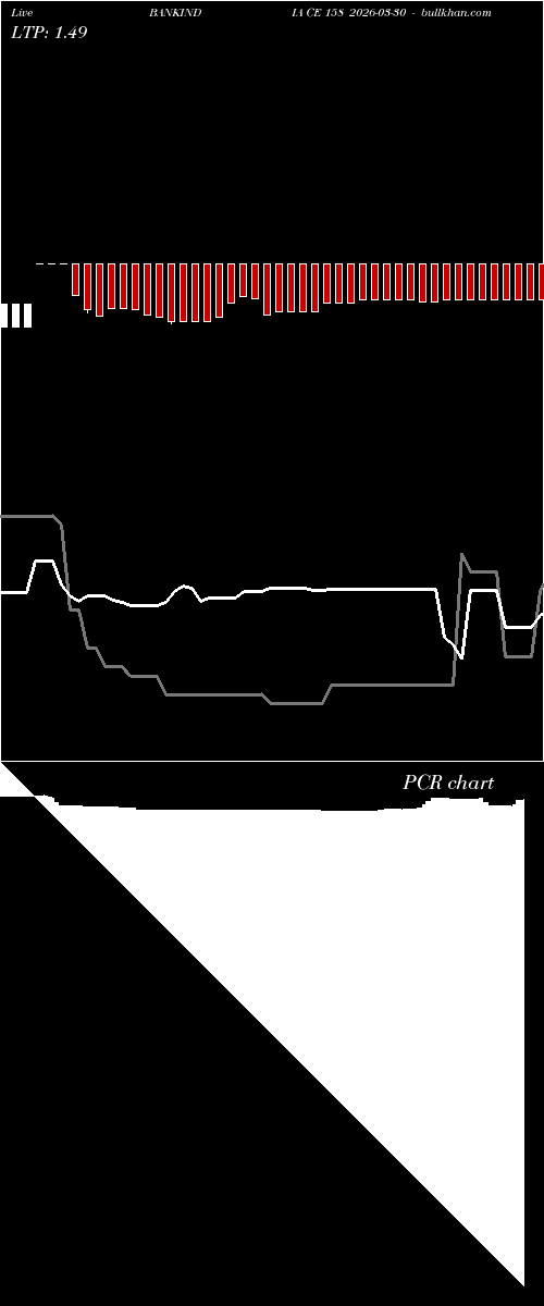  option chart BANKINDIA CE 158 2026-03-30 