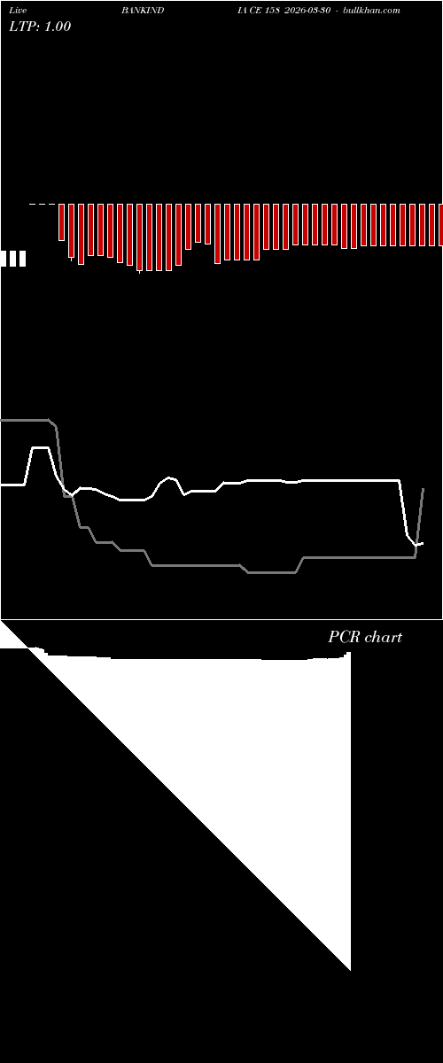  option chart BANKINDIA CE 158 2026-03-30 