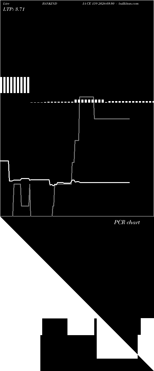  option chart BANKINDIA CE 159 2026-03-30 